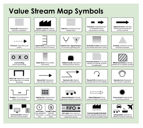 How to Create a Value Stream Map: Step by Step with Examples