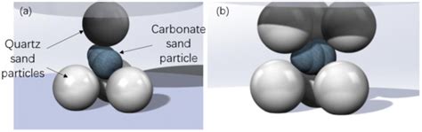 Effect of Particle Size and Constraint Conditions on Single Particle ...
