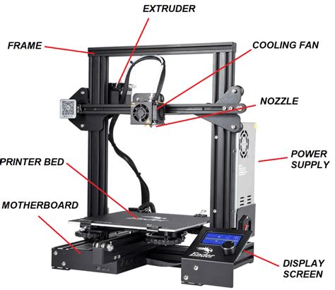 Image result for How FDM 3D Printing Works