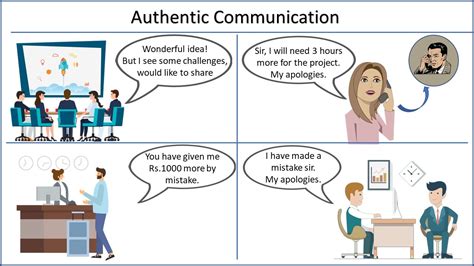 Image result for Authentic Communication