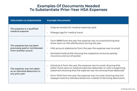 How To Quickly (And Tax-Efficiently) Draw Down HSA Assets