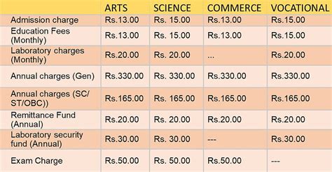 Fee Structure | Upgburmamines