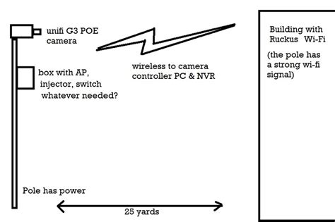 Image result for Security Camera Networking