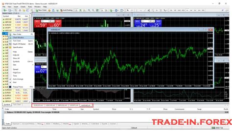 Image result for MetaTrader 4 Tutorial