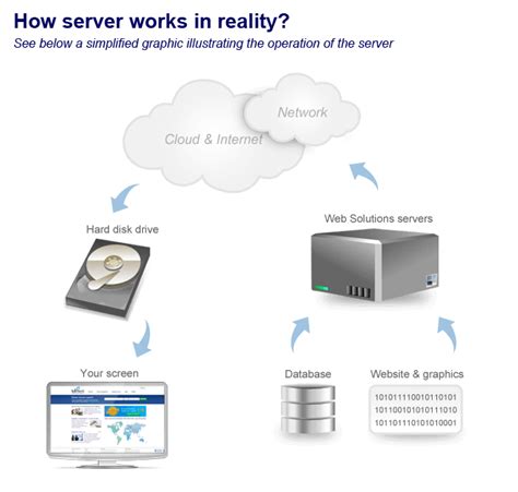 Web Server Space 的图像结果
