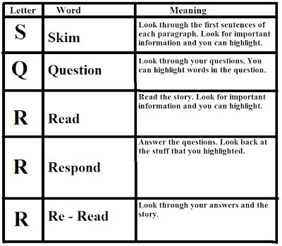Image result for SQ3R Reading Examples