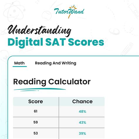 Understanding your Digital SAT score: the complete guide - Boost SAT ...