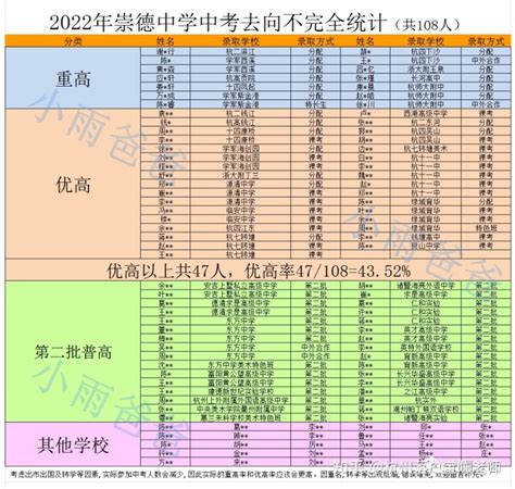 杭州20所热门初中2022年重点高中升学率统计！西湖、拱墅、上城、滨江…公办民办都有！ - 知乎