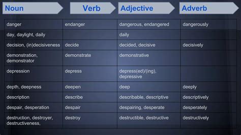Endanger In Noun Form