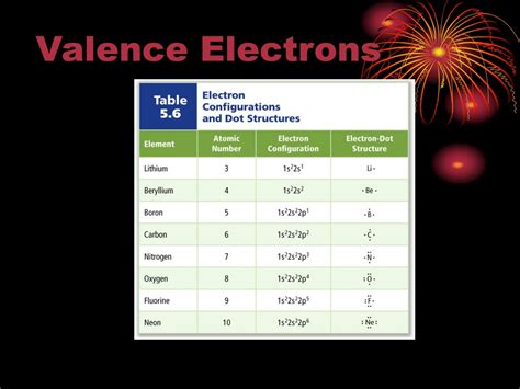 PPT - Electron Configurations PowerPoint Presentation, free download ...