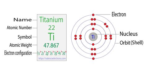 TiO2 Electron Configuration 的图像结果
