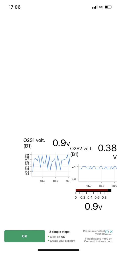Image result for O2 Sensor Readings