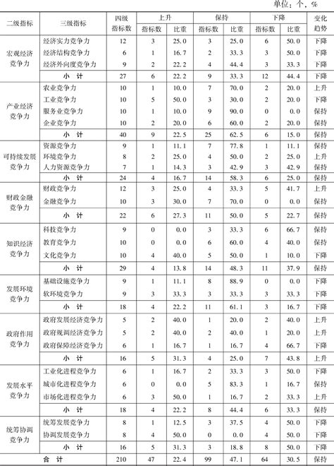 北京市排名对应大学2021-北京各大学录取位次2022高考参考-高考100