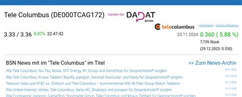 Wie Varta AG, Knaus Tabbert, Tele Columbus, Verbio, Teamviewer und 3D ...