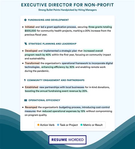 Non Profit Job Description Chief Operating Officer For Non Profit