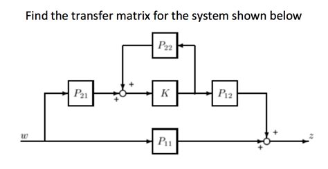 Image result for Solving Transfer Matrix