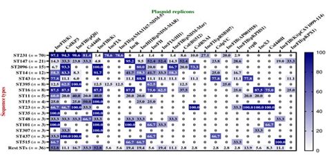 Diversity and Distribution of β-Lactamase Genes Circulating in Indian ...