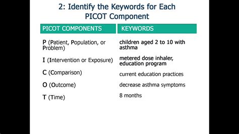 Image result for Examples of Picot Questions