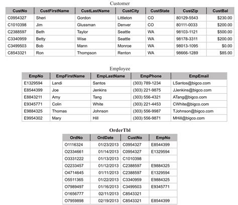 Oracle Natural Join 的图像结果