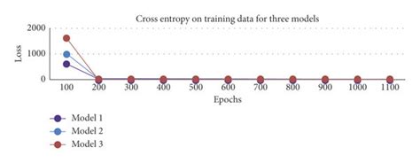 Image result for Cross-Entropy Tutorial