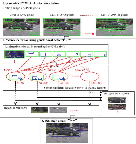 Image result for Test Your Process