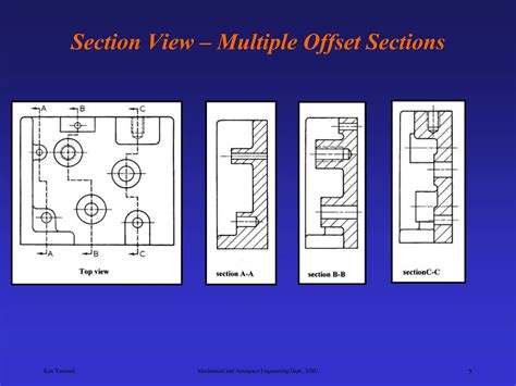 Image result for What Is Section View
