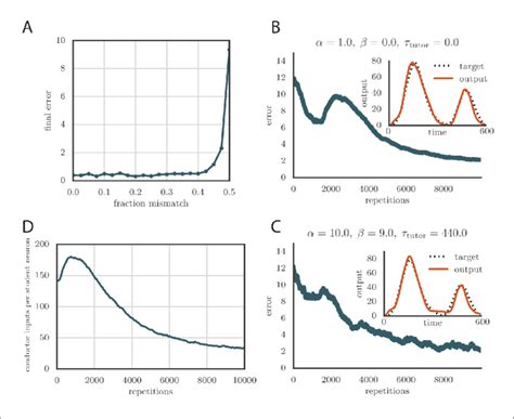 Image result for Credit Assignment Problem