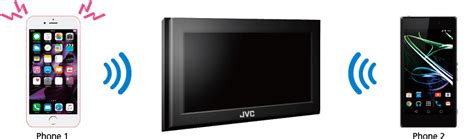 KW-V230BTM| Multimedia Receivers | Car Audio | JVC Singapore