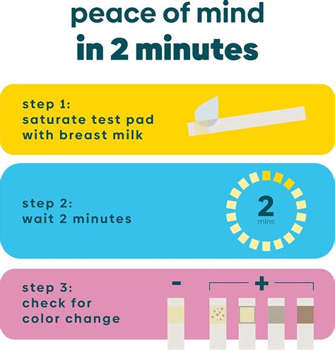 Buy Upspring Milkscreen Test Strips to Detect Alcohol in Breast Milk ...
