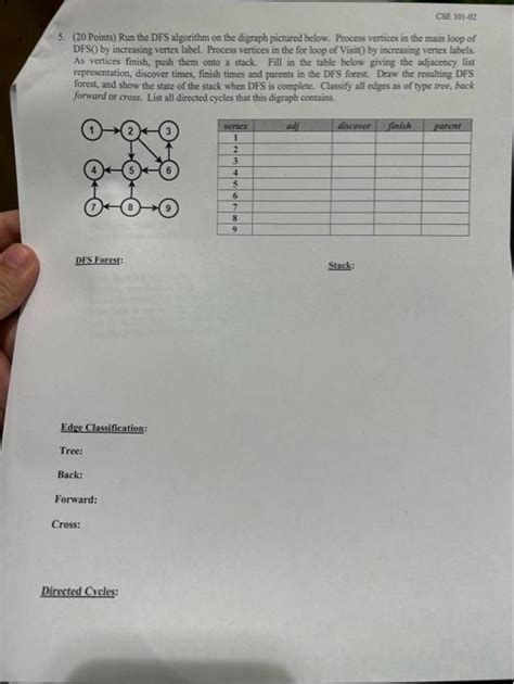 Image result for DFS for Given Digraph Algorithm