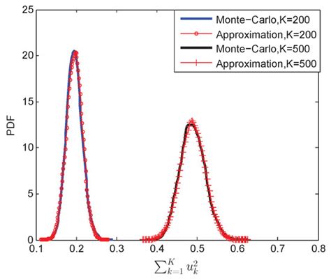 Electronics | Special Issue : Circuits and Waveform Design for ...