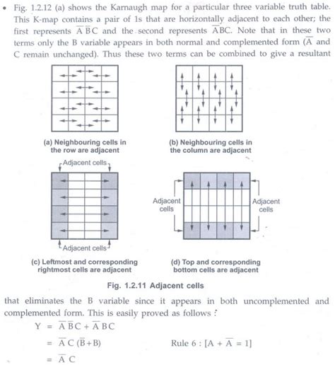 Karnaugh Map Minimization - Combinational Logic - Digital Principles ...