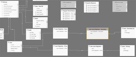 Image result for Dynamic Row Level Security