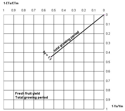 Chilly Crop manual India