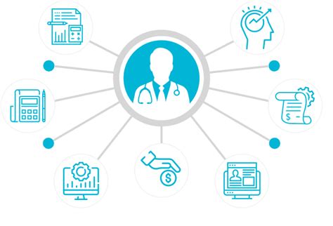 Image result for Total Practice Management