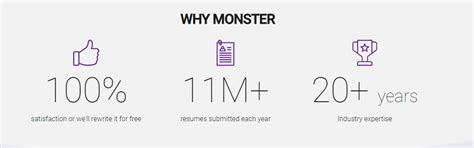 Monster.com Resume Tips 的图像结果