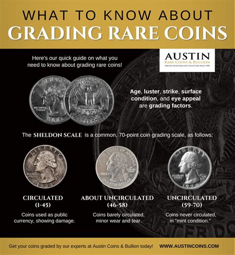 grading rare coins | rare coin grading | Austin Rare Coins