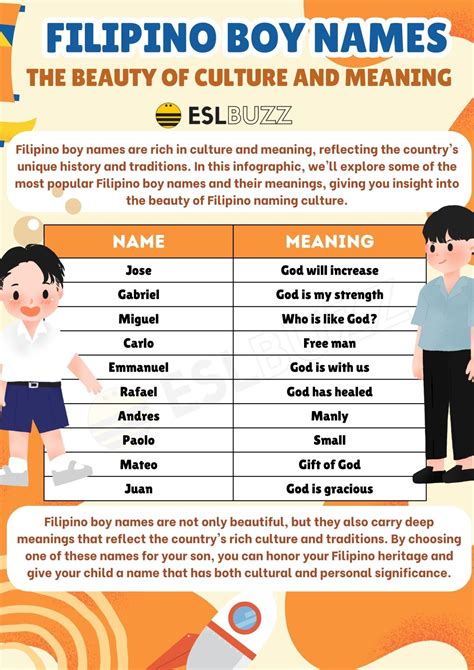 Filipino Boy Names: Unique and Meaningful Names for Your Baby Boy ...