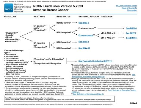 nccn breast 2023.pdf