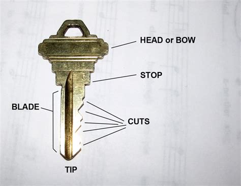 Master Lock Key Identification 的图像结果