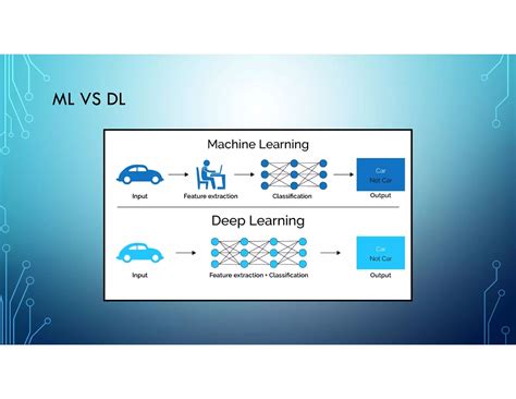 Image result for Introduction of Deep Learning