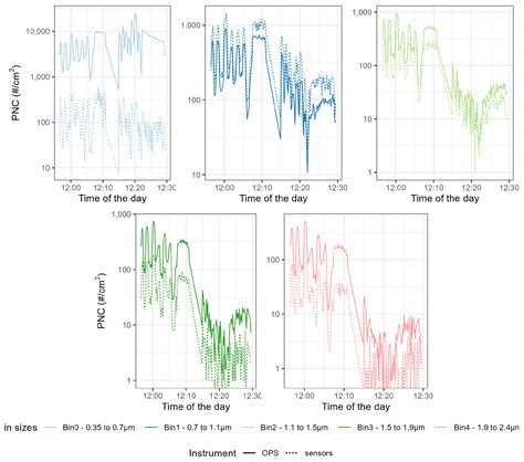 Laboratory Comparison of Low-Cost Particulate Matter Sensors to Measure ...