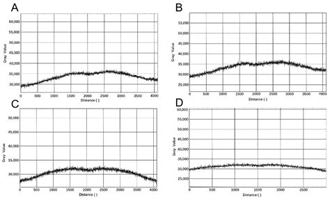 Research on Key Technologies of Microarray Chips for Detecting Drug ...