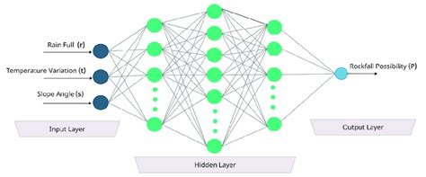 Image result for Deep Learning Model