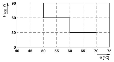 SCX 4POE 2LX - Industrial Ethernet Switch - 1102626 | Phoenix Contact
