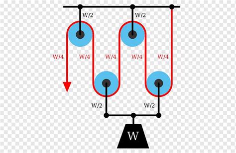 Pulley System Physics 的图像结果