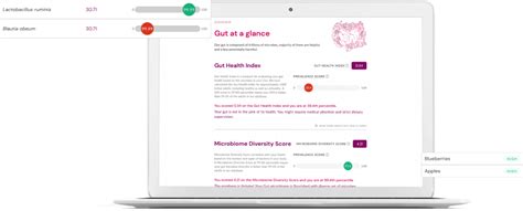 miGQ® Comprehensive Test | Microbiome Research