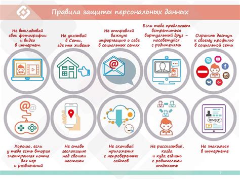Персональные данные. Что такое персональные данные? - презентация онлайн