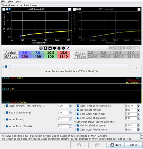 TunerStudio Idle Control 的图像结果