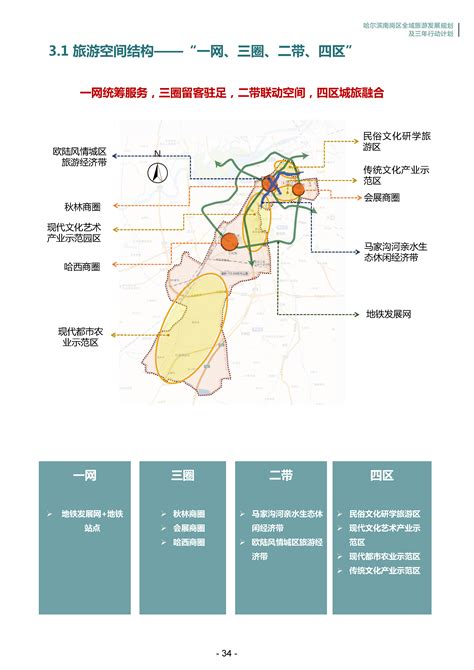 南阳市全域旅游发展总体规划及近三年行动计划-奇创乡村旅游策划